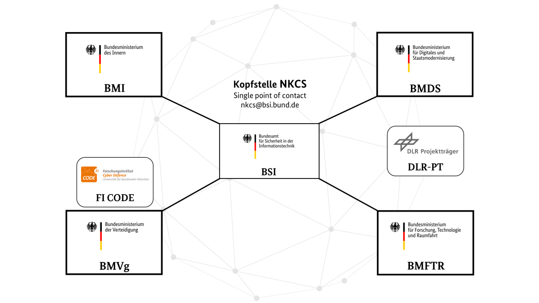NKCS Struktur DE 2026